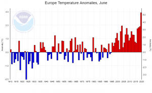 Le anomalie di giugno in Europa.
