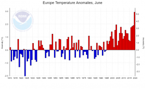 Le anomalie di giugno in Europa. 