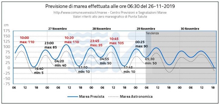 venezia marea