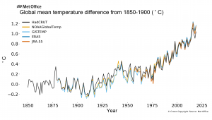 riscaldamento globale 2019