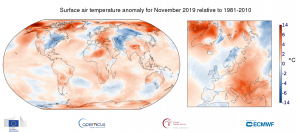 Novembre 2019