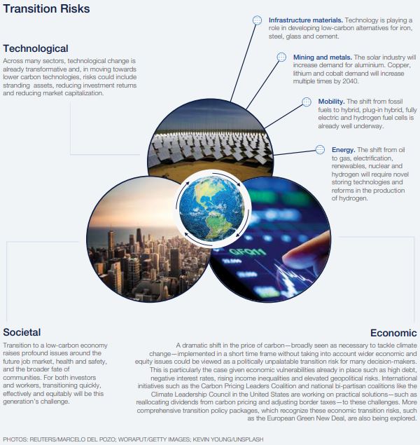 cambiamenti climatici economia