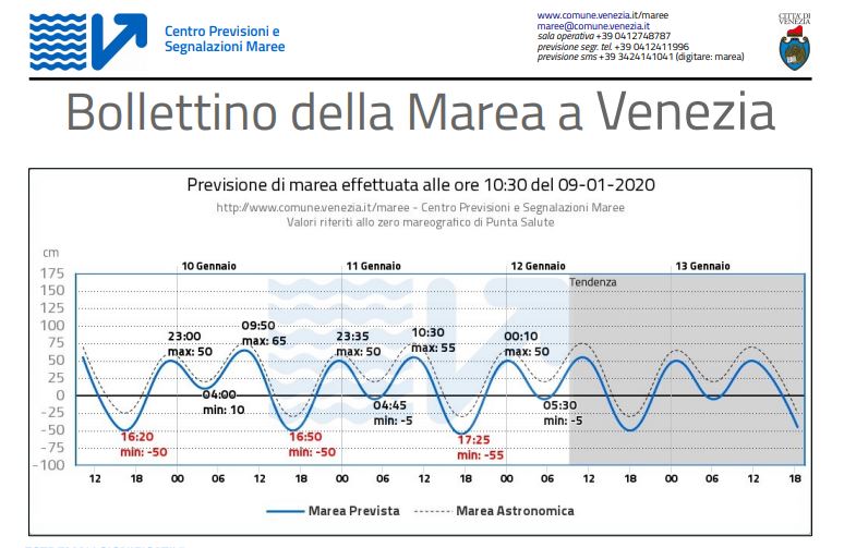 bassa marea venezia