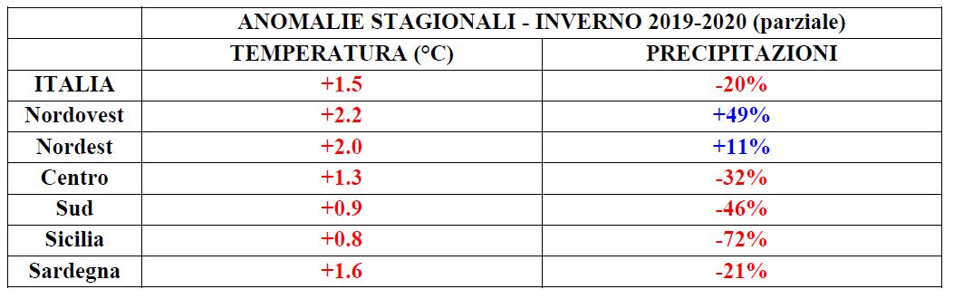 clima gennaio inverno provvisorio