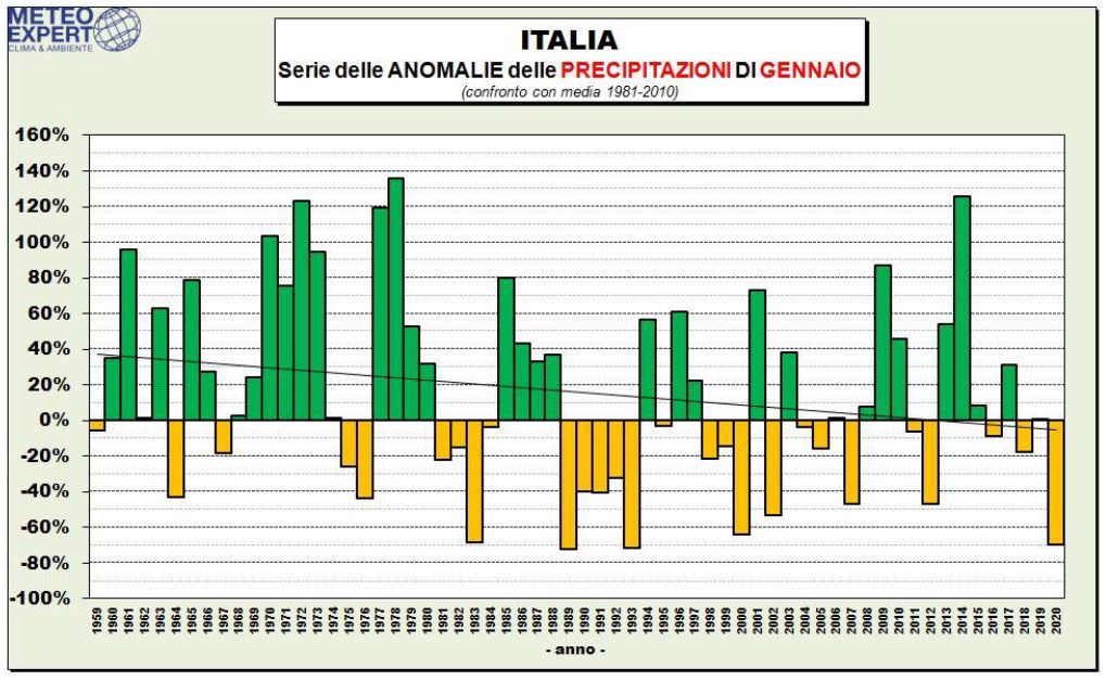 clima gennaio piogge