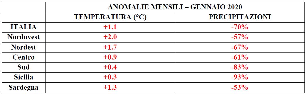 clima gennaio pioggia