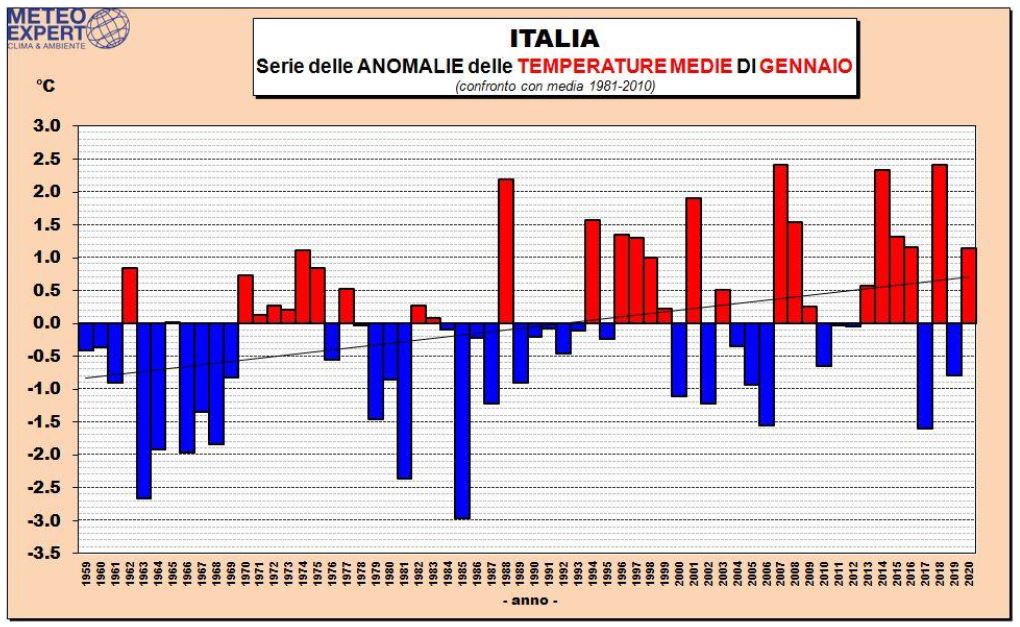 clima gennaio temperatura