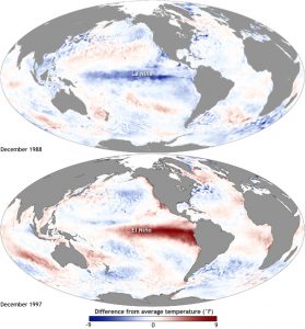 El Nino e La Nina. Fonte NOAA