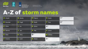 tempeste europa