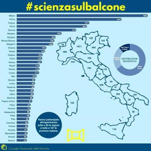 scienza sul balcone