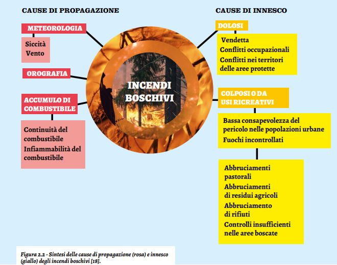 incendi 