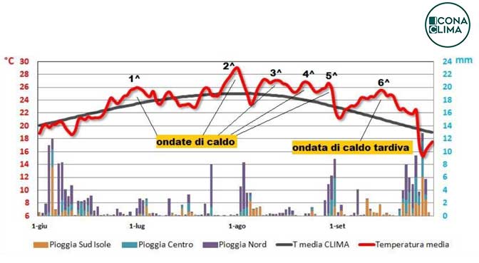 clima settembre