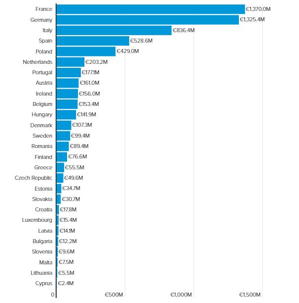 plastic tax europa