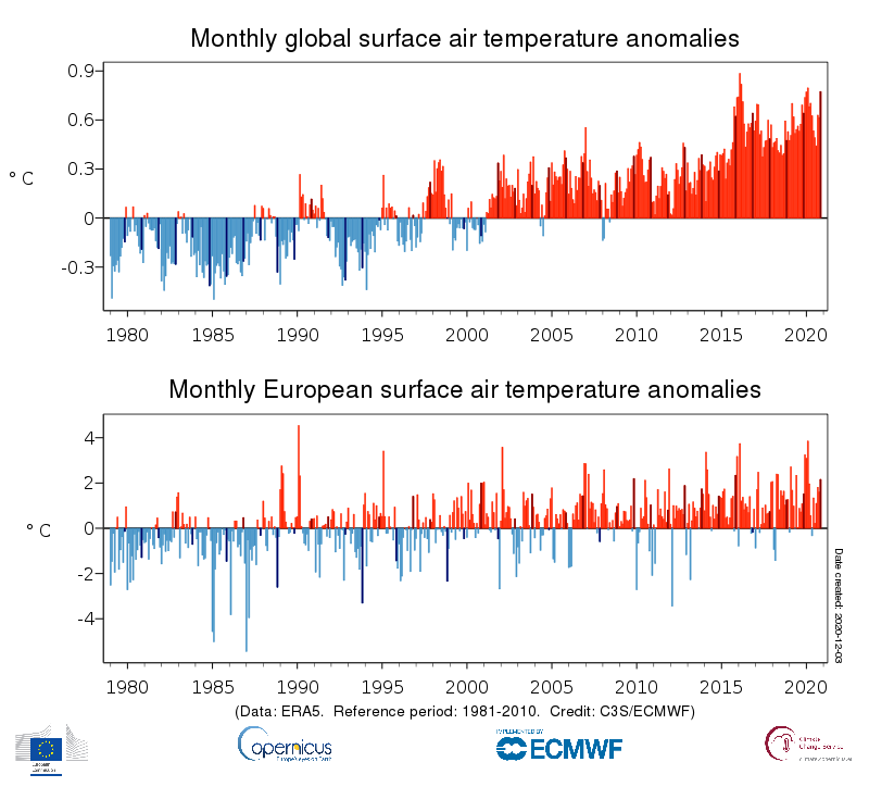 clima europa novembre 2020