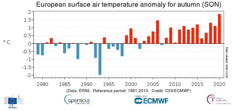 clima autunno europa