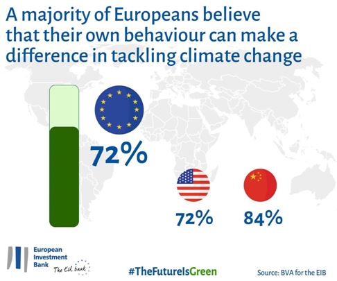 cambiamenti climatici