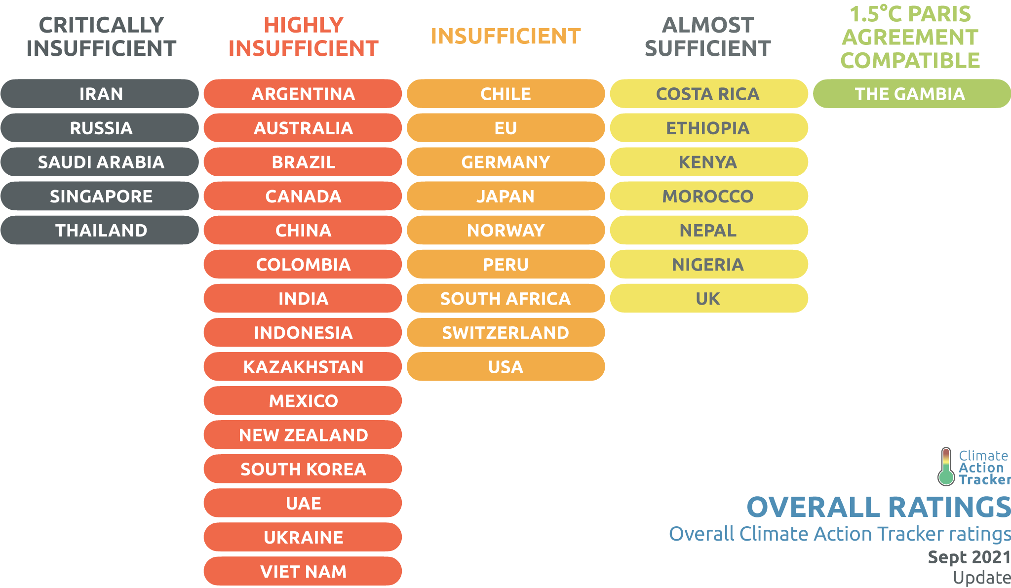 cambiamento climatico