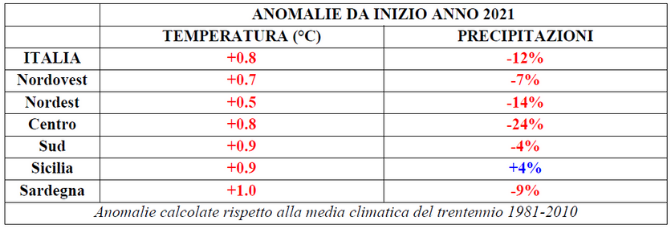 clima italia settembre 2021