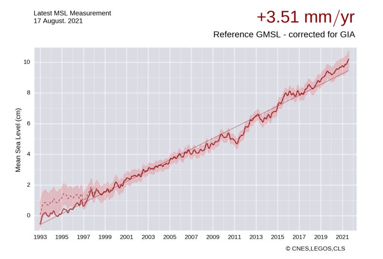 clima 2021 cop26