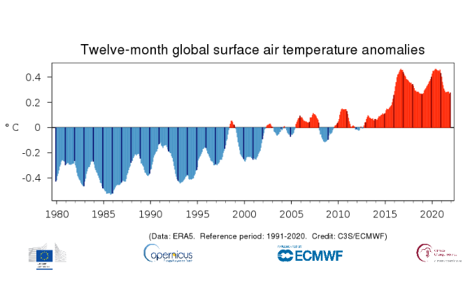 clima 2021