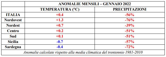 siccità