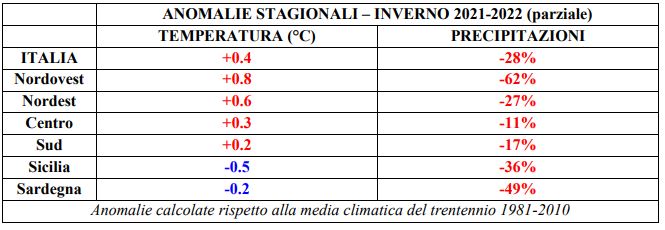 siccità