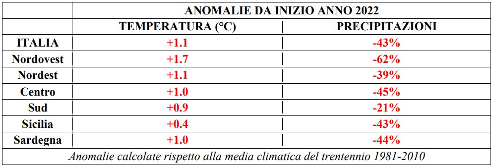 clima italia caldo siccità