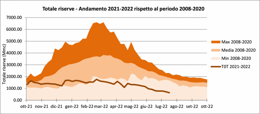 siccità lombardia