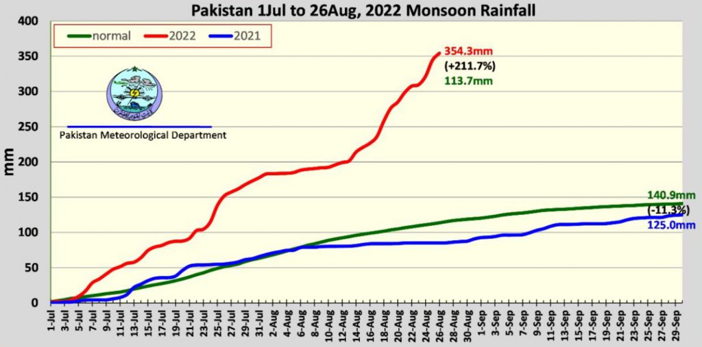 alluvioni pakistan clima
