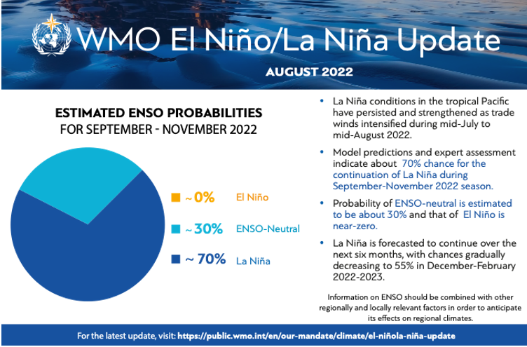 la nina triplo tuffo inverno 2022