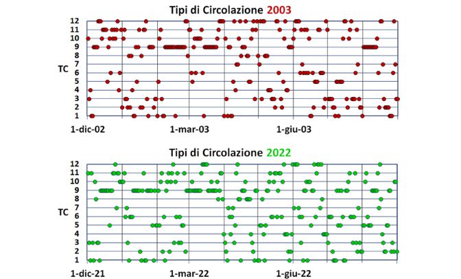 circolazione atmosferica italia estate 2022