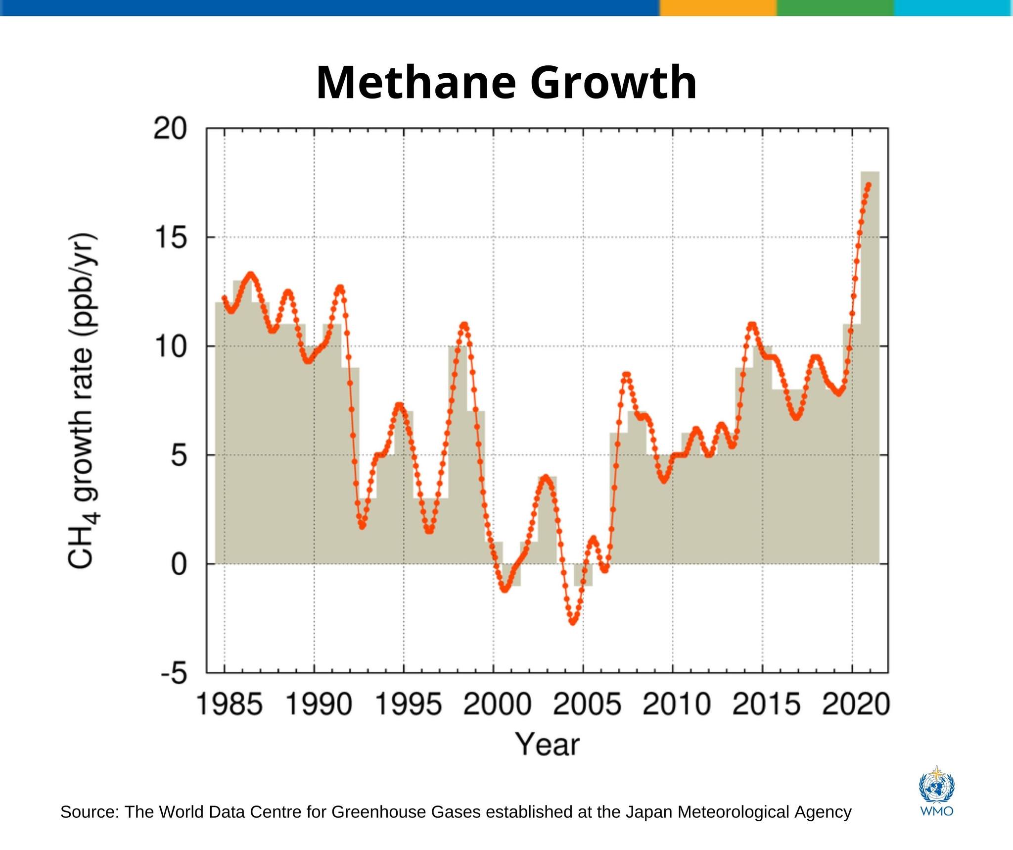 metano co2 gas serra