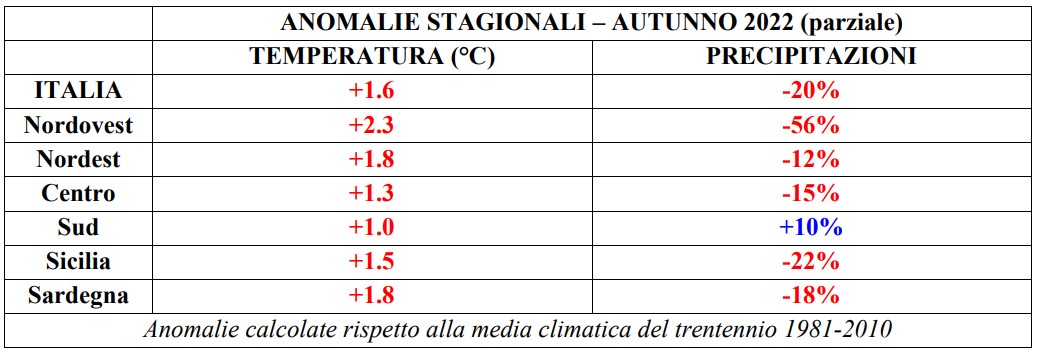 autunno clima italia 2022