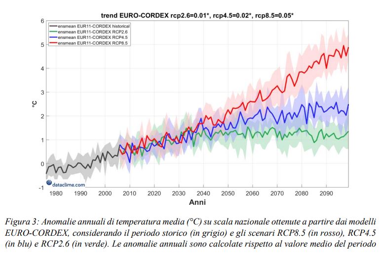 piano adattamento clima