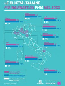 smog italia città inquinate