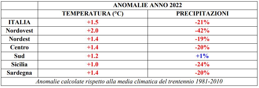 clima italia 2022 anomalie