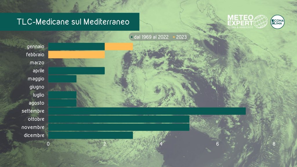 medicane uragani mediterraneo tlc italia