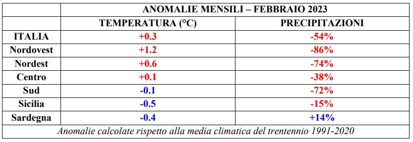clima italia febbraio