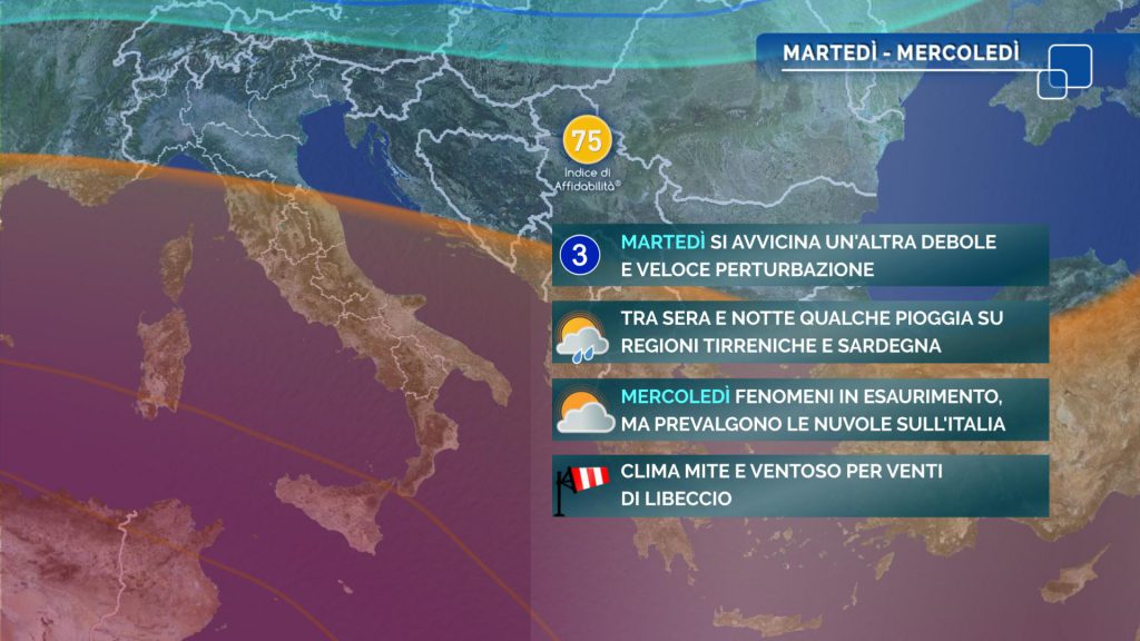 meteo