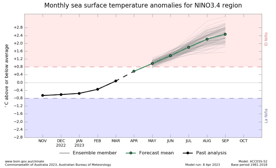 el nino 2023