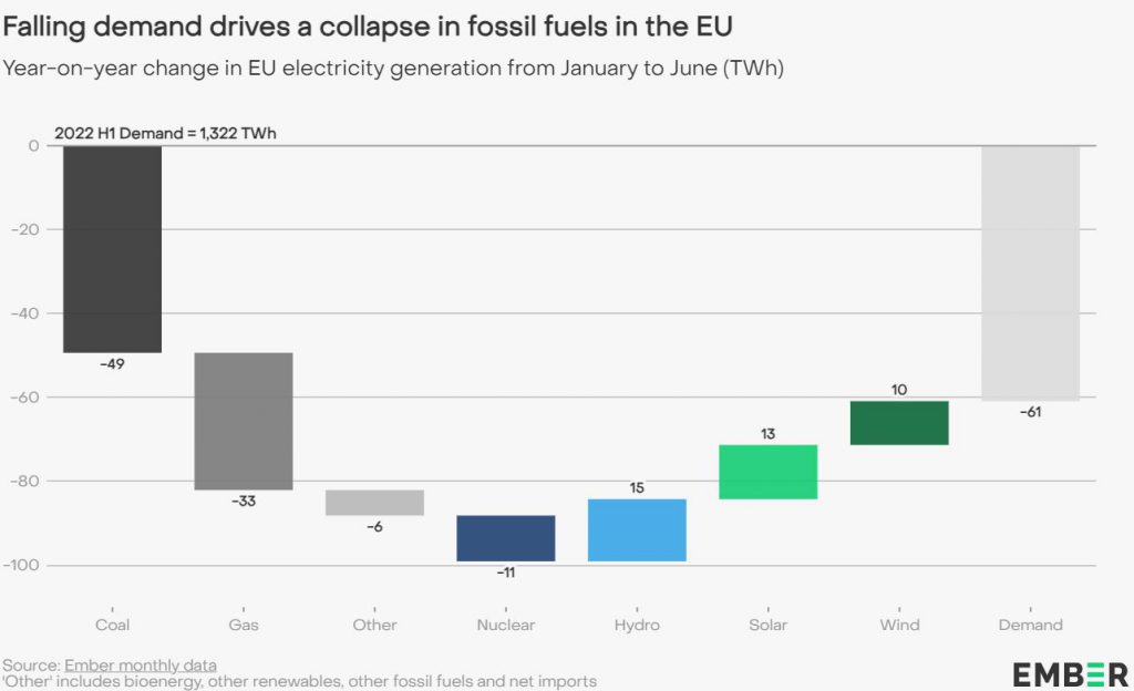 energia europa