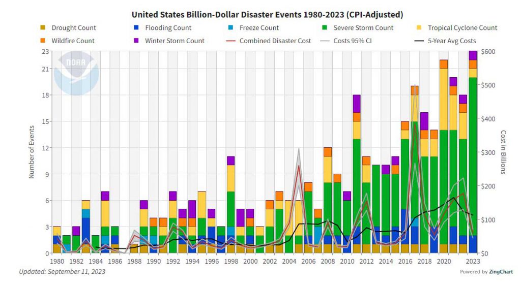 disastri meteo-climatici stati uniti