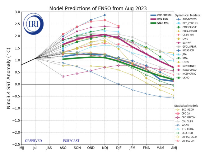 el nino oceani e mari caldi