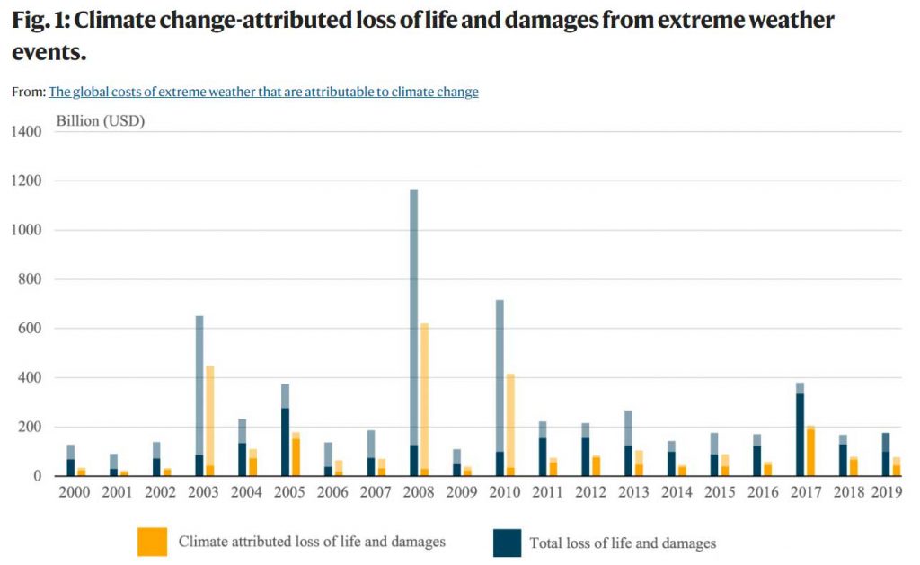 costo crisi climatica eventi meteo