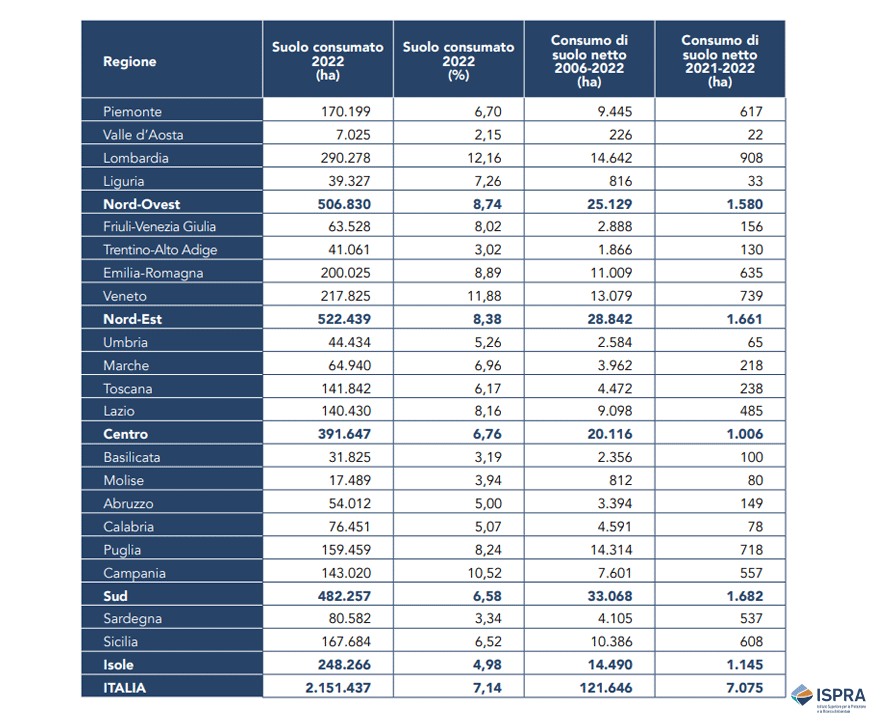 consumo-suolo-italia-ispra