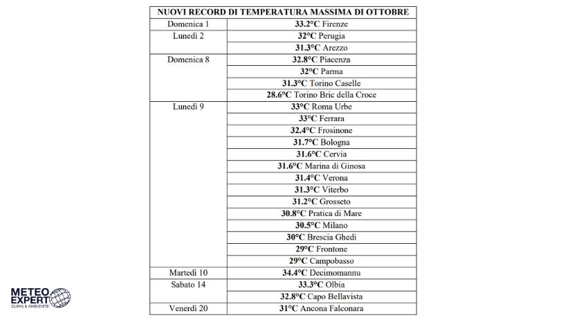 caldo record ottobre 2023