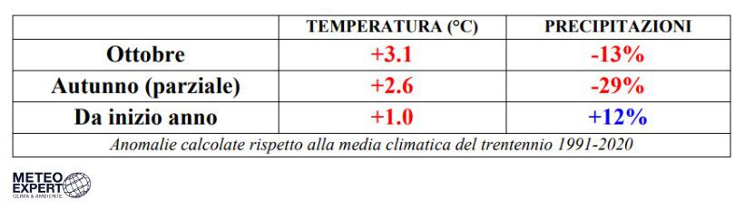 caldo-record-italia-ottobre