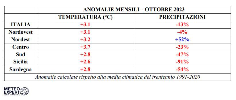 caldo-record-italia-ottobre