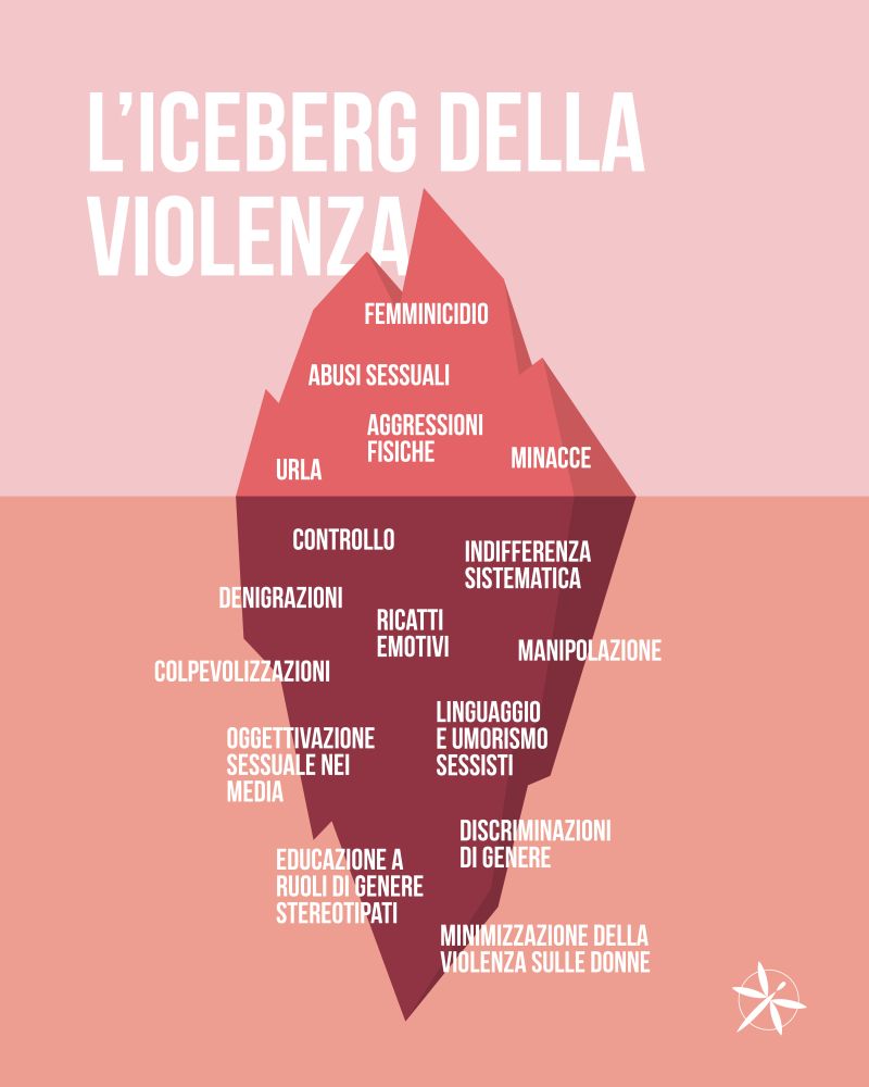 Contrastare La Violenza Contro Le Donne Nel Contesto Del Cambiamento 