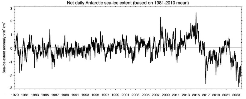 clima australia - ghiaccio marino